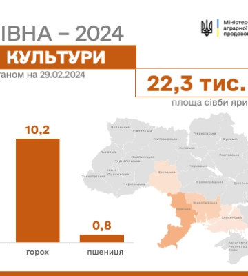 Вінницька, Миколаївська, Одеська та Херсонська область розпочали посівну