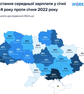 У Чернівецький області середня зарплата за час війни зросла на 44 %
