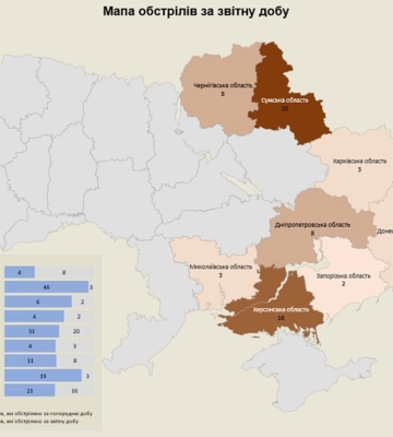 Понад 15 населених пунктів Харківщини зазнали артилерійських та мінометних ударів — Синєгубов