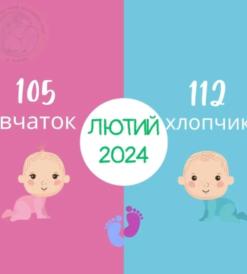 Кого більше? У пологовому в Рівному підраховували, скільки діток народилося у лютому