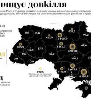 Війна завдала природі Полтавщини збитків на 47 мільйонів доларів