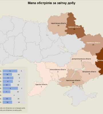 росіяни обстріляли територію 10 областей України: знову постраждала Одеса
