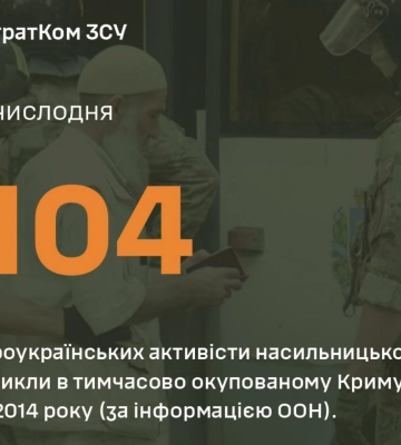 Число дня: скільки проукраїнських активістів насильницько зникли в тимчасово окупованому Криму