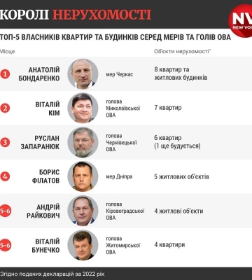 Сім квартир для Віталія Кіма: голова Миколаївської ОВА в ТОПі «королів нерухомості»