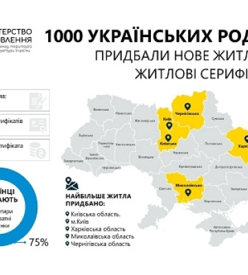 єВідновлення: Миколаївщина одна з лідерів серед областей, в яких жителі придбали нове житло за програмою компенсацій