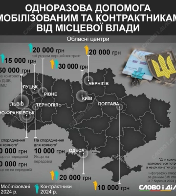 Військовики з Рівного, які постраждали від війни, отримають допомогу