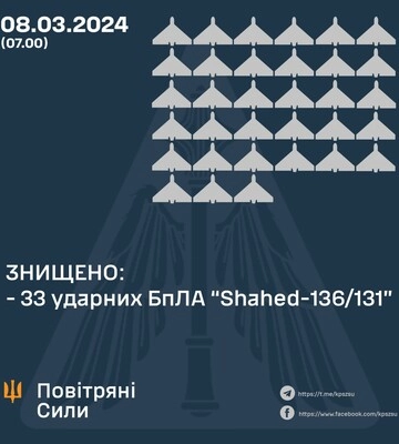 Сили ППО знищили 33 &quot;шахеди&quot; в межах двох областей