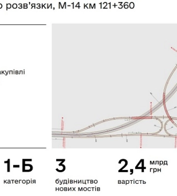 Будівництво об'їзної Миколаєва. Перша розв'язка обійдеться майже у 2 млрд грн
