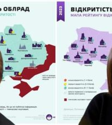 Полтавська облрада відмовилась надати дані для рейтингу відкритості рад України