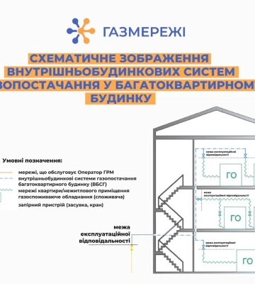 Технічне обслуговування газових мереж загального користування: що зміниться для споживачів?