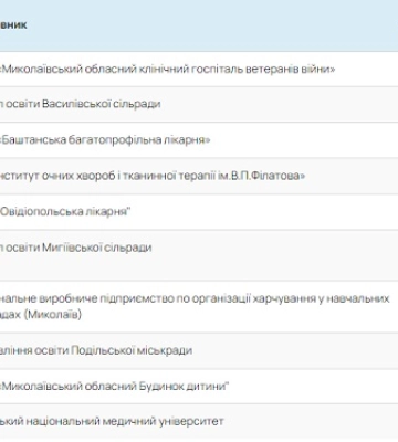 Миколаївський госпіталь ветеранів годуватиме пацієнтів найдорожчою на півдні яловичиною
