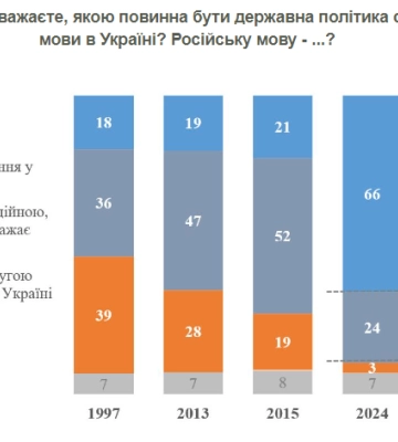 РФ наращивает производство: затягивание помощи Киеву играет на руку Москве — разведка США