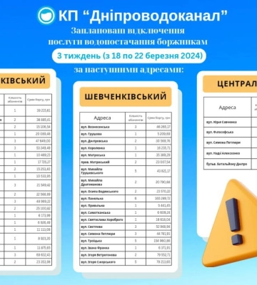 Заборгували понад 1,5 млн грн: з понеділка у Дніпрі у низки абонентів вимкнуть водопостачання