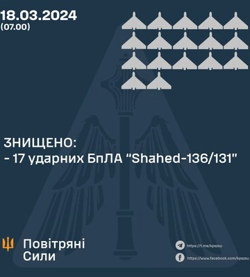У ніч на проти 18 березня росіяни вдарили по Україні п&#039;ятьмя балістичними та двома авіаційними ракетами - ПС