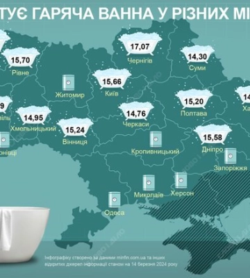 Скільки коштує ванна гарячої води у Дніпрі