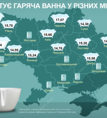 Скільки платять за гарячу ванну мешканці різних міст України — інфографіка