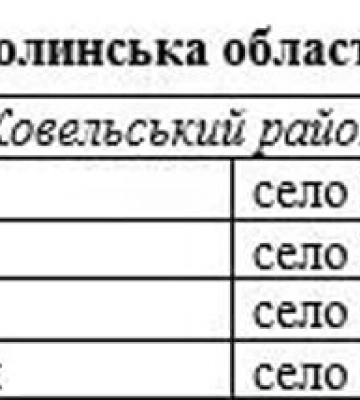 Назви сіл на Волині писатимуться по-новому: що відомо