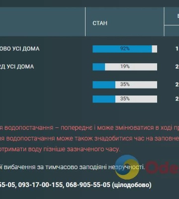 Сьогодні одесити залишаться без електроенергії: перелік адрес