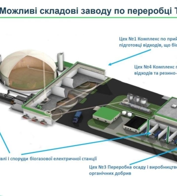 У Черкасах планують побудувати завод з переробки сміття