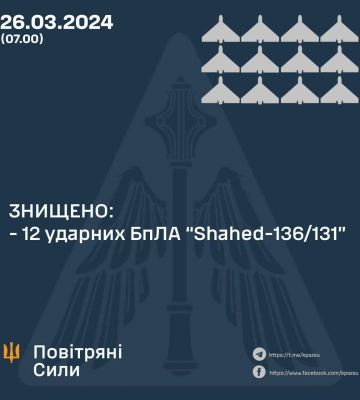 Харків уночі перебував під атакою ударних БПЛА