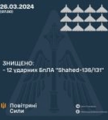 Уночі 26 березня 2024 року ворог атакував 12-ма ударними БпЛА типу «Shahed»