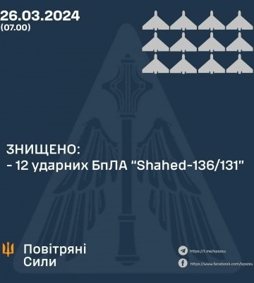 Уночі 26 березня збито 12 ударних БпЛА