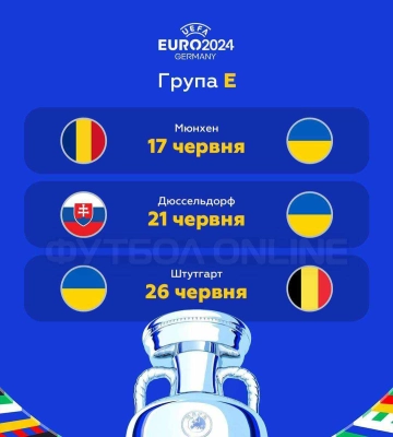 Календар матчів збірної України з футболу на Чемпіонаті Європи 2024