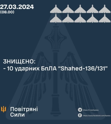 У Харківській ОВА розповіли про наслідки російських обстрілів населених пунктів області