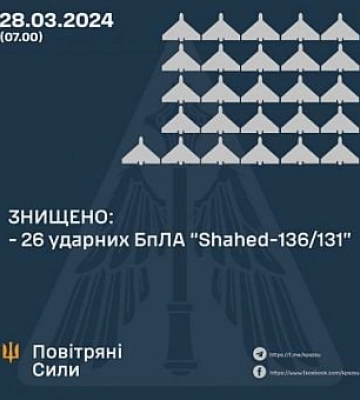 Повітряні Сили знищили 26 дронів над 4 областями України