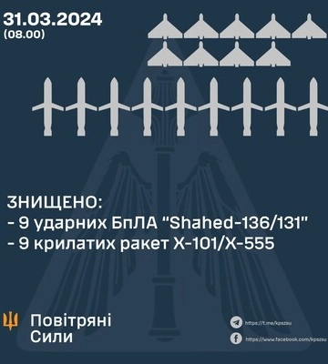 В ніч проти 31 березня українська ППО знищила 9 із 14 крилатих ракет, з іншими ракетами було ще гірше - подробиці нічної атаки від ПС