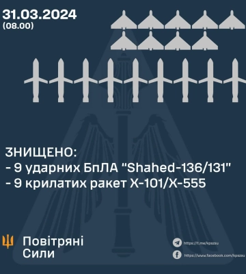 На Рівненщині уламки повітряної цілі пошкодили електроопору