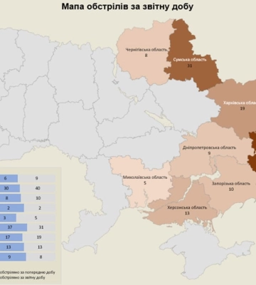 «Через загрозу нових атак ДніпроГЕС зараз ніхто не відновить». Наслідки обстрілу для Запоріжжя та України