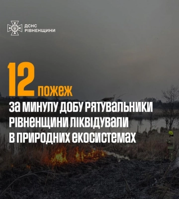 12 пожеж на відкритих територіях  ліквідовано рятувальниками Рівненщини за минулу добу