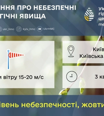 Прогноз погоды на 3 апреля по Киев и область: облачно, дождь и гроза