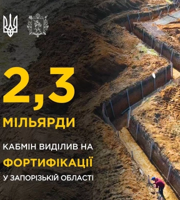 Вже понад 2,3 мільярди гривень Кабмін виділив у 2024 році на зведення фортифікацій на Запорізькому напрямку