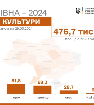 Приступили всі області. Українські аграрії розпочали сівбу соняшника, сої та цукрового буряку
