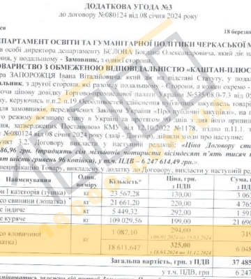 Черкаські освітяни підвищили вартість м’яса для садочків до нового рекорду