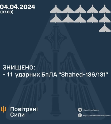 Уночі росія атакувала Україну 20 «шахедами». 15 безпілотників ударили по Харкову