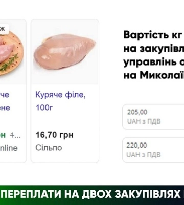 Чиновники Миколаївщини закуповують продукти за завищеними цінами