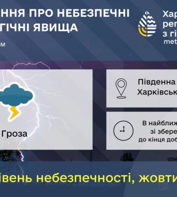 На Харківщині сьогодні прогнозують небезпечну погоду: попередження синоптиків