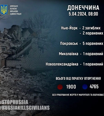 Загарбники за добу вбили на Донеччині двох жителів, ще дев&#039;ятьох - поранили