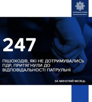 Протягом минулого місяця патрульні Закарпаття притягнули до відповідальності 247 пішоходів