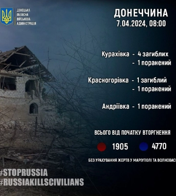 Россияне за сутки убили пять жителей Донетчины, еще трое — получили травмы