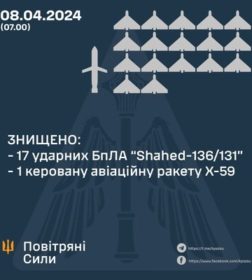 Уночі знищено 17 із 24-х ударних БпЛА та ракету Х-59 – ПС ЗСУ