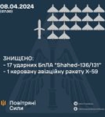 У ніч на 8 квітня 2024 року ворог атакував 24  ударними БпЛА типу «Shahed» та авіаційною ракетою Х-59