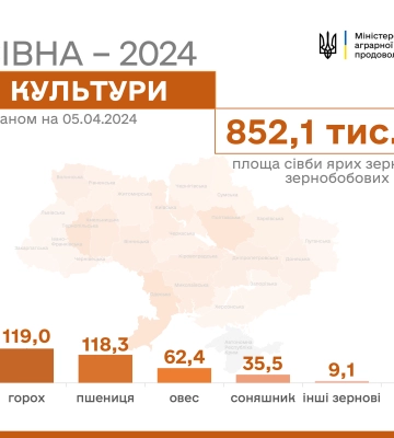 Одещина завершила сівбу ранніх ярих культур