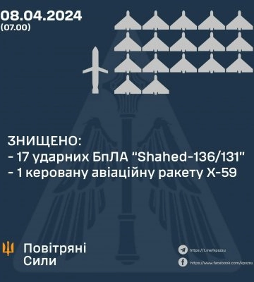 Сьогодні вночі ЗНИЩЕНО 17 УДАРНИХ БПЛА І РАКЕТУ Х-59