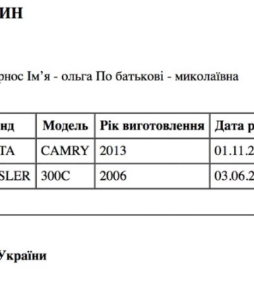 Стало відомо, якого суддю на Черкащині хотіли вбити