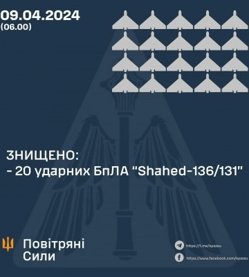 9 квітня знищено 20 ударних БпЛА