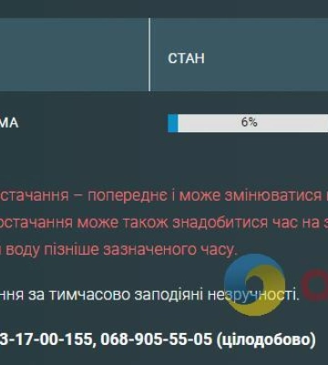 Слобідка залишилася без води